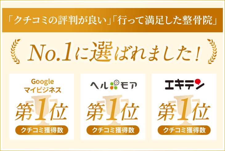 「クチコミの評判が良い」「行って満足した整骨院」No.1に選ばれました！